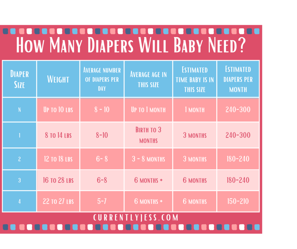 Diaper size chart graphic with information for new parents to create a diaper stockpile.