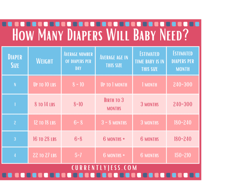 Diaper Stockpiling 101 A New Parent s Guide To Buying The Right Sizes diaper-stockpiling-101-a-new-parent-s-guide-to-buying-the-right-sizes